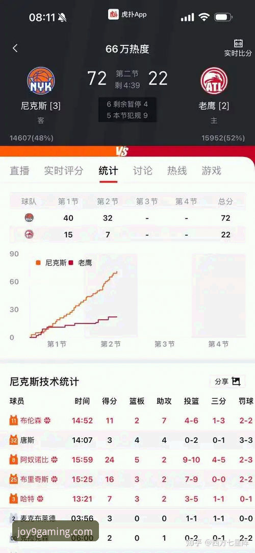 NBA季后赛经典战局复盘：尼克斯140-89大胜老鹰操作教程
